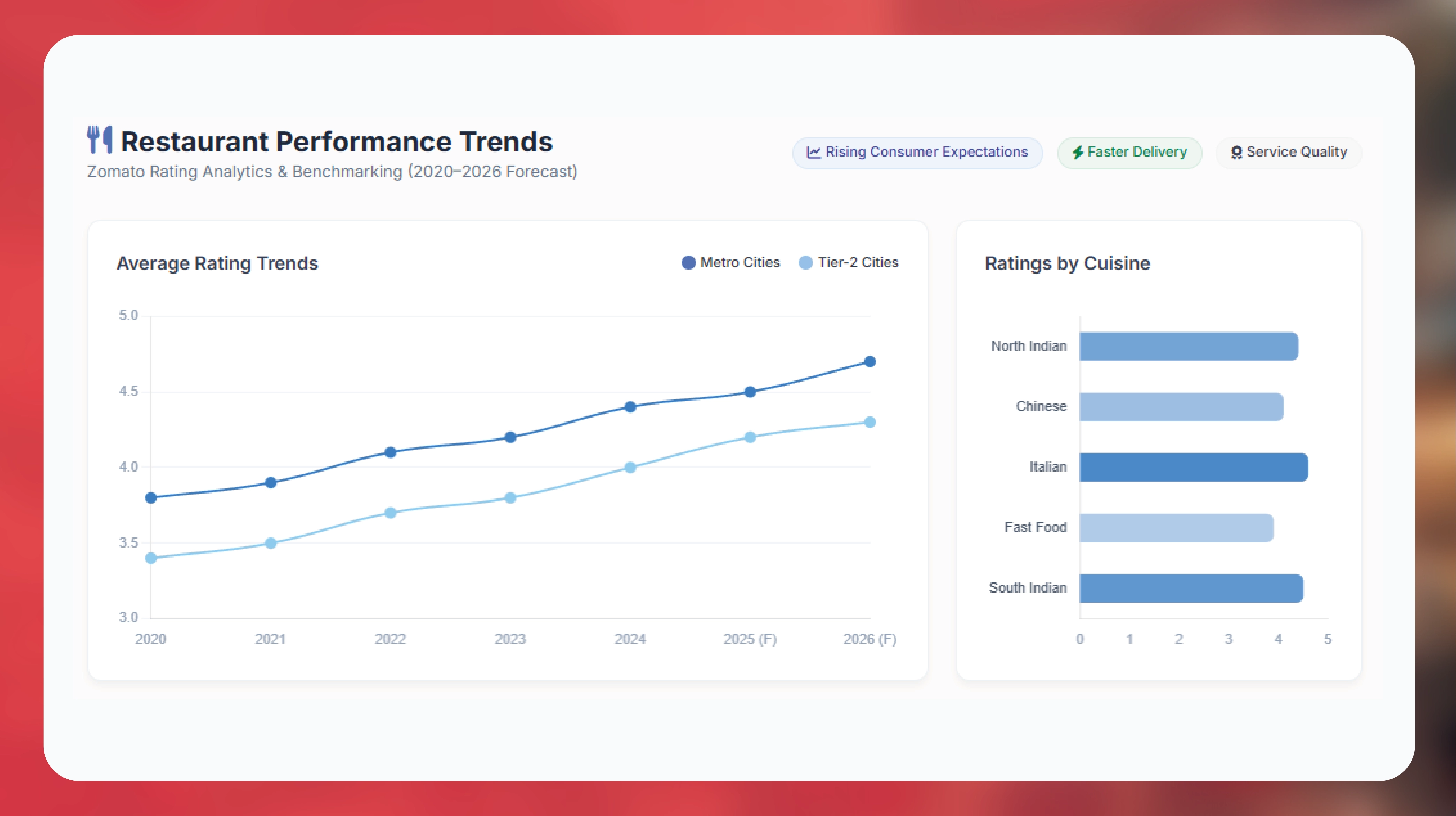 Weekly E-commerce Price Comparison in Amazon India - Trends & Insights-01